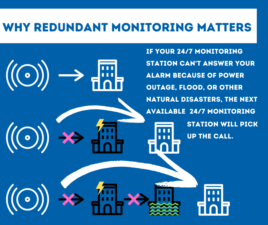 Security System Monitoring Stockton